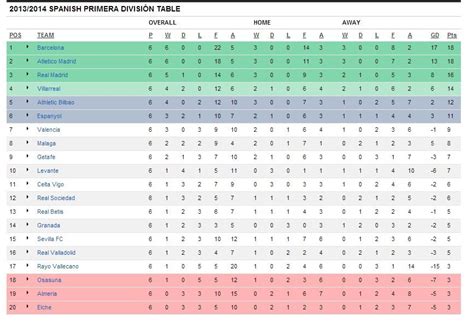 Primera División Table .
